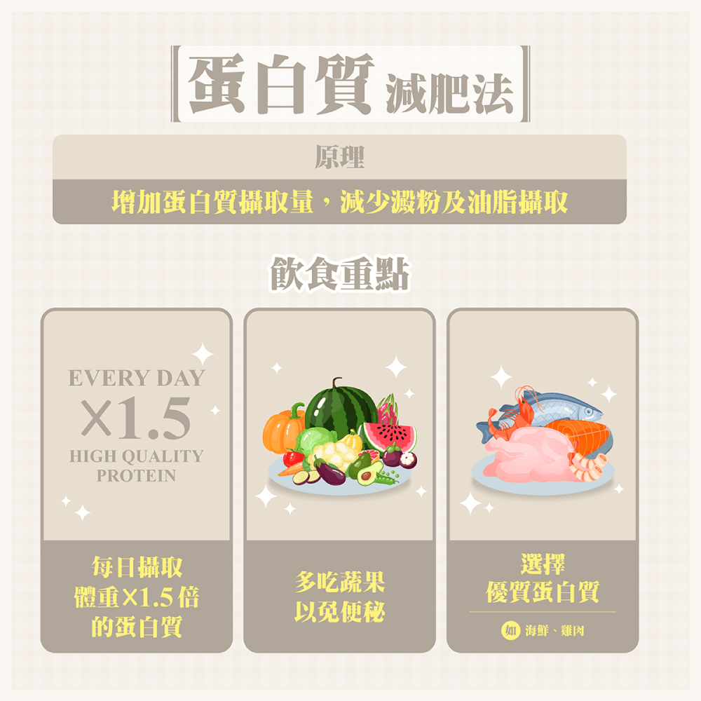 減肥方法：蛋白質減肥方法飲食3原則